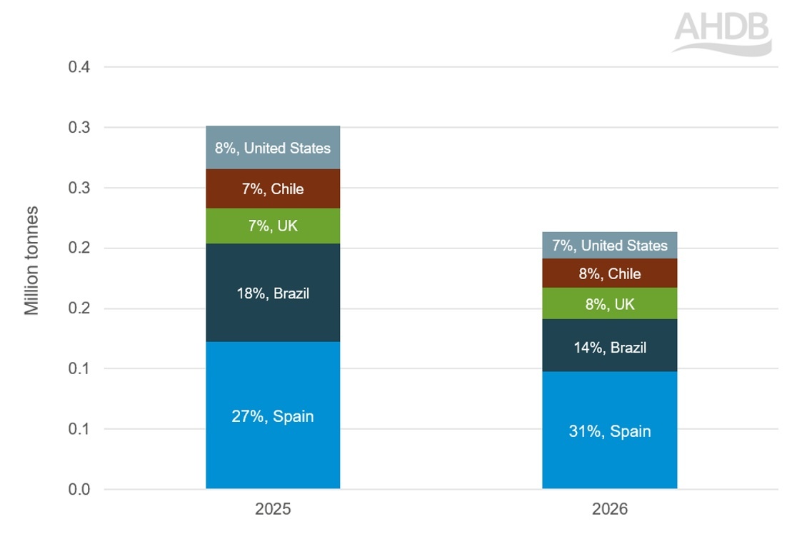 China pigmeat imports Q1 2026.